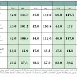 قفطان مغربي للنساء المسلمات – لسهرة المساء